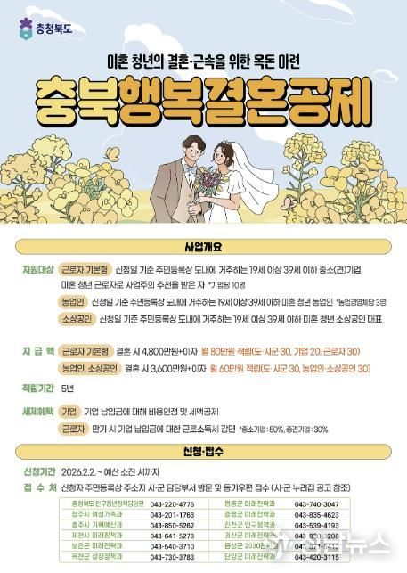 음성군, '2026년 충북행복결혼공제' 신규 참여자 58명 모집
