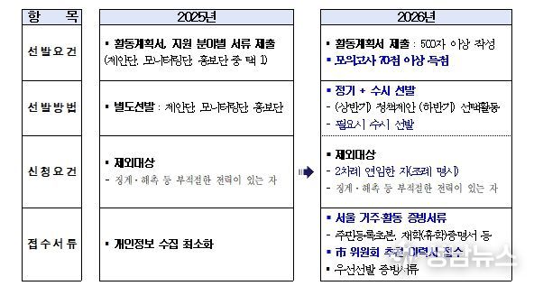 26년도 개선사항