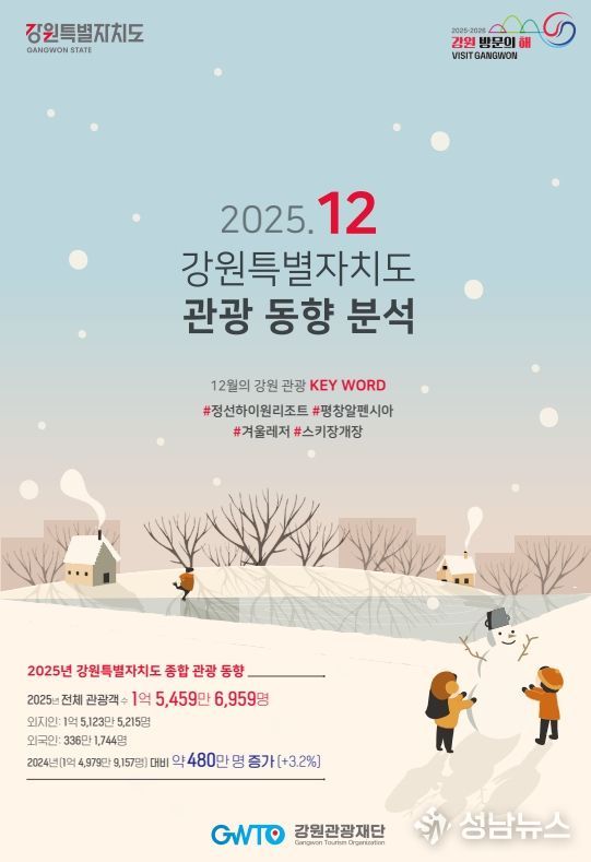 2025년 12월 강원관광 동향 보고서