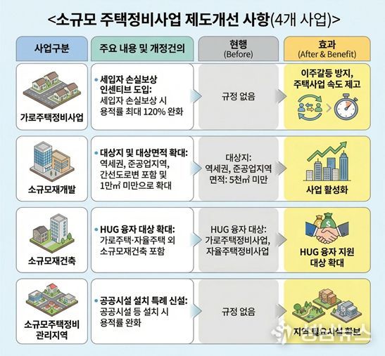 대정부 건의 관련 인포그래픽(안)